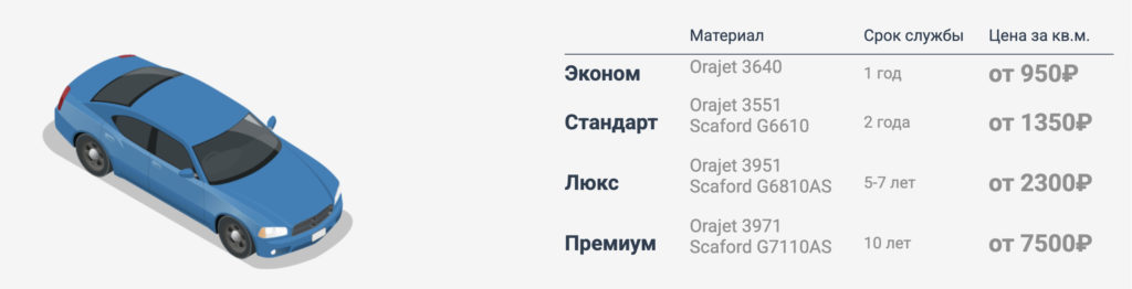 таблица с пленкой